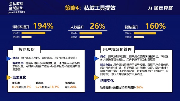 认养一头牛副总经理陈亚光:如何用数字化工具赋能公私域运营增长