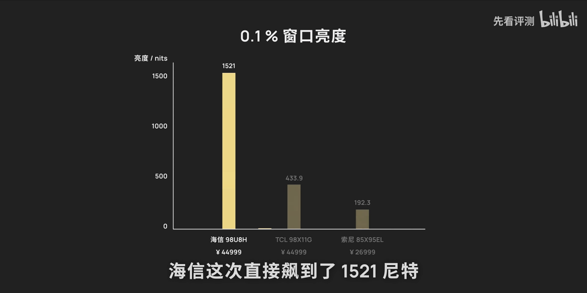 双11电视怎么选？三款旗舰机画质实测，一看便知！