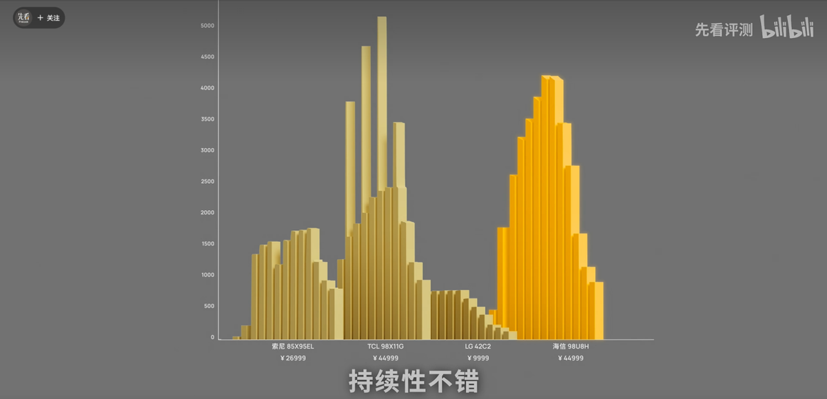 双11电视怎么选？三款旗舰机画质实测，一看便知！