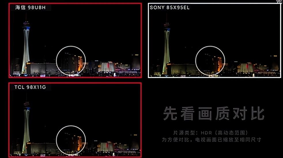 双11电视怎么选？三款旗舰机画质实测，一看便知！