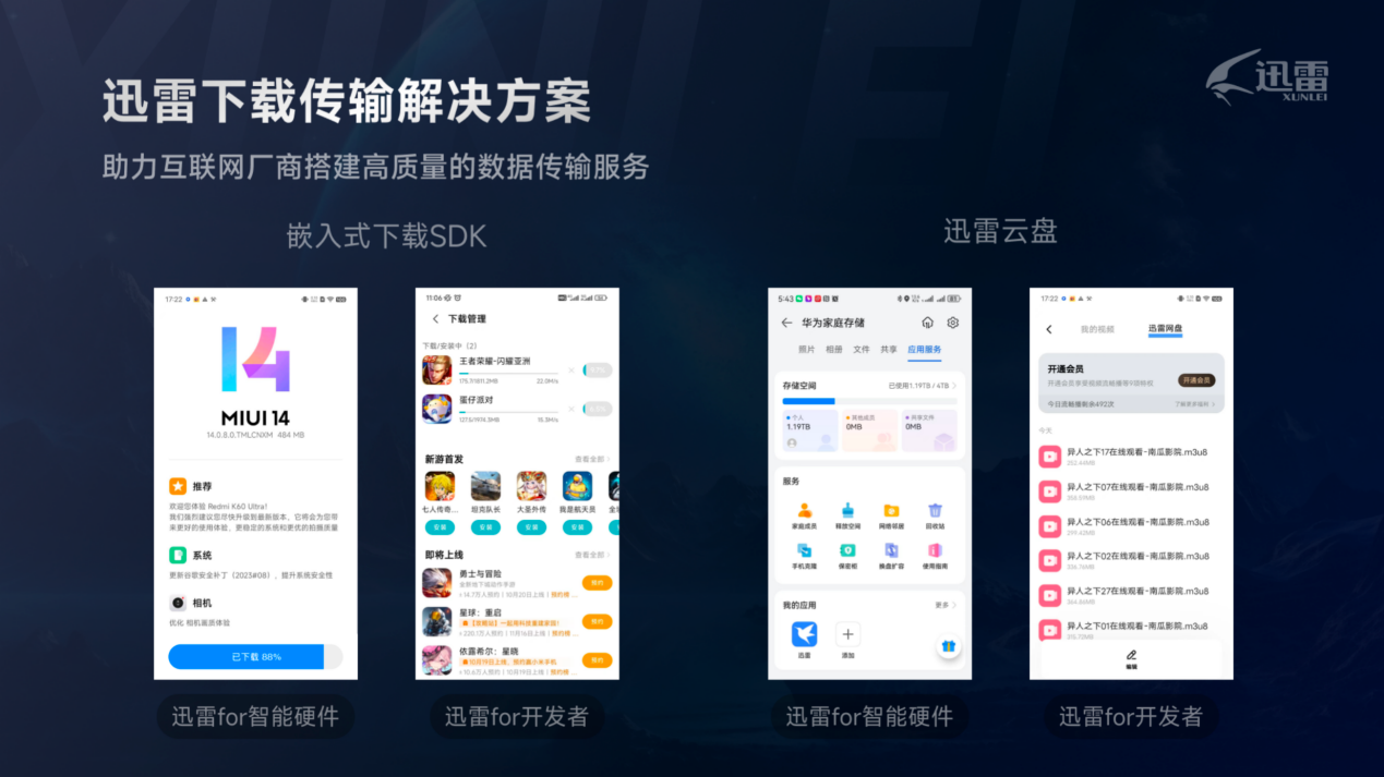 迅雷面向开发者推出下载传输解决方案 为程序员“解压”