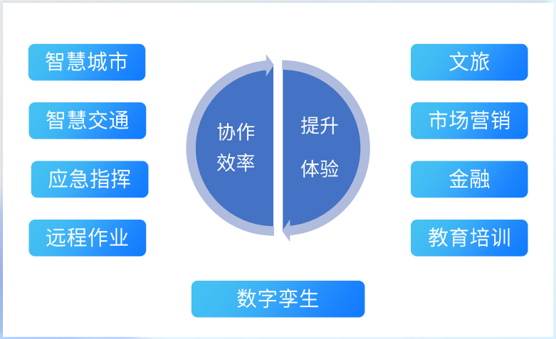 “全真互联”报告：3D渗透生活办公多场景 沉浸交互成趋势