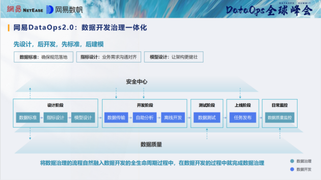 网易数帆EasyData荣获DAMA数据治理优秀产品奖
