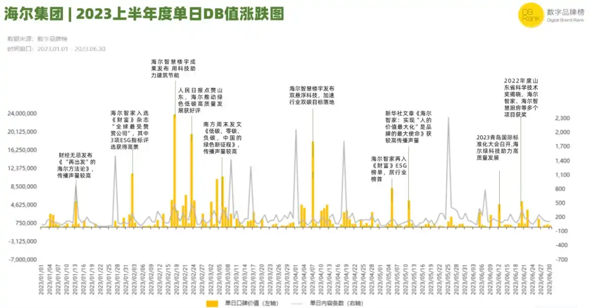 海尔智家：炼绿成金