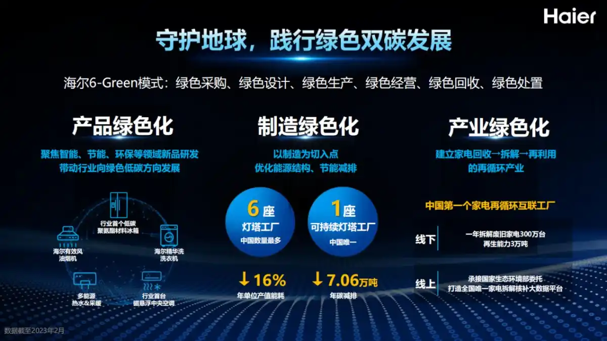 海尔智家：炼绿成金