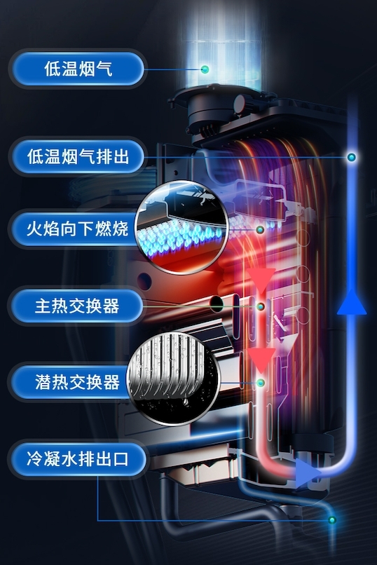 庆东纳碧安NCB300，引领全预混冷凝壁挂炉强性能、小体积、易维护三大趋势