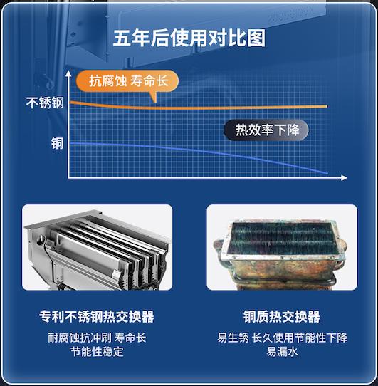庆东纳碧安NCB300，引领全预混冷凝壁挂炉强性能、小体积、易维护三大趋势