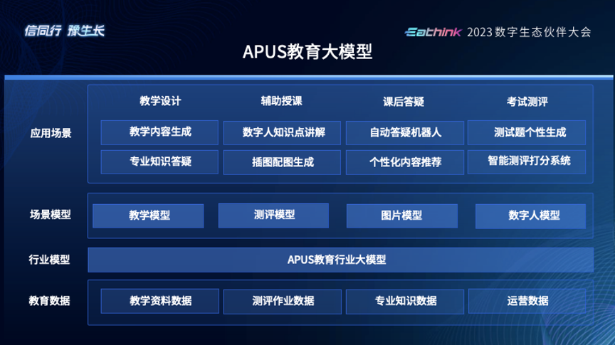 与合作伙伴共创未来：APUS大模型助力产业共繁荣