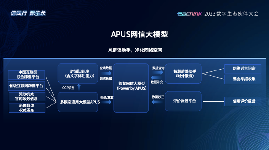 与合作伙伴共创未来：APUS大模型助力产业共繁荣