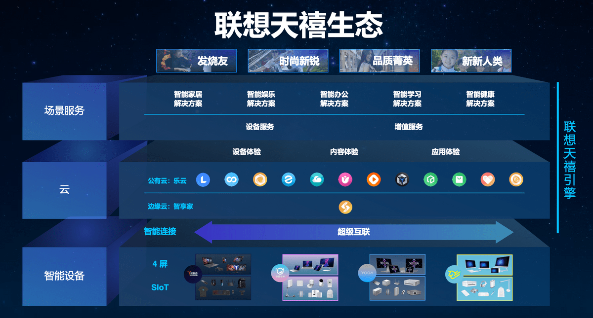 联想双十一热门产品抢购不停，极致品质引爆超值购物狂欢