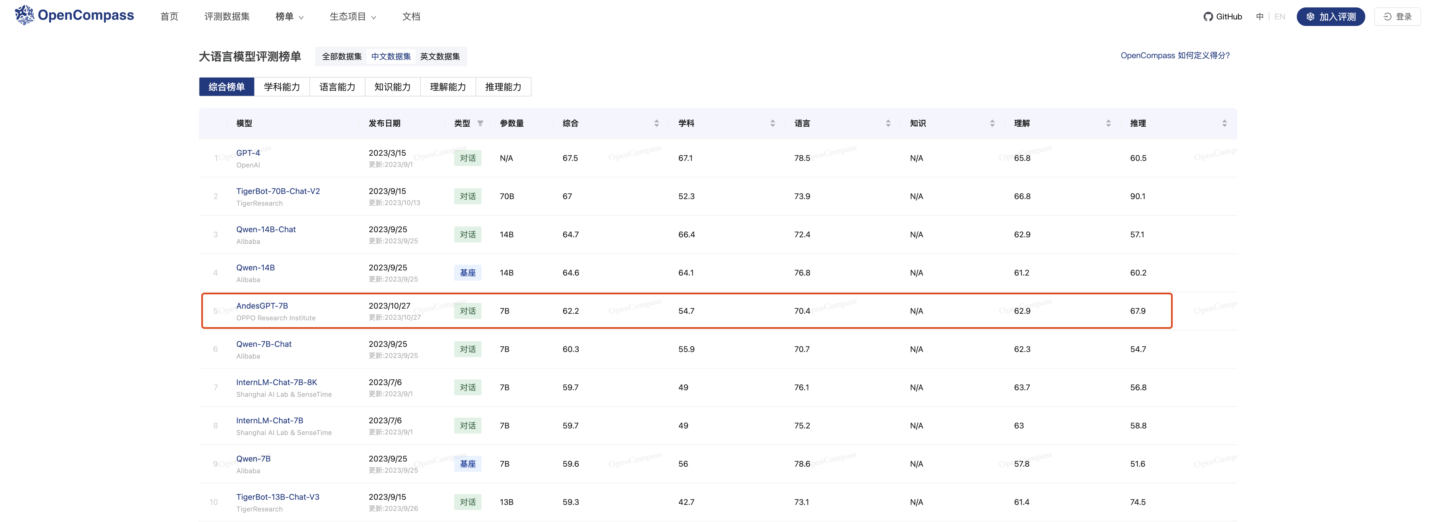 AndesGPT登榜OpenCompass中文7B规模第一，成终端厂商首个开源大模型