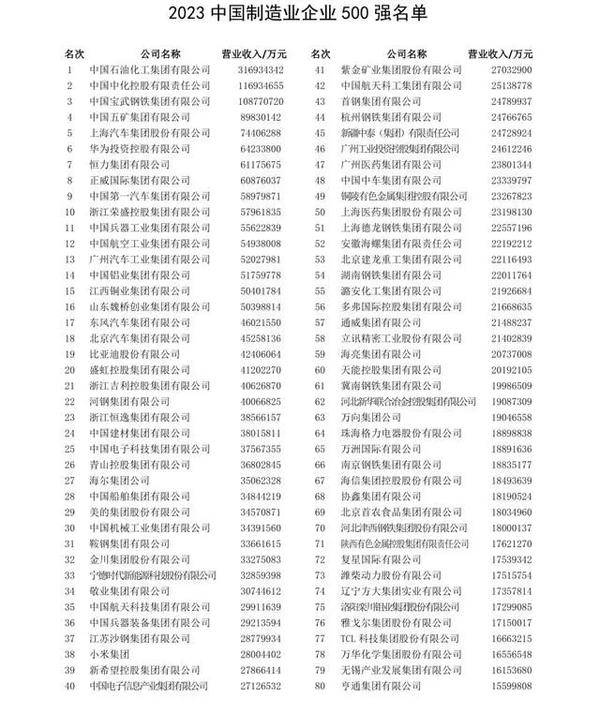 2023，制造业企业为什么更需要低代码/零代码？