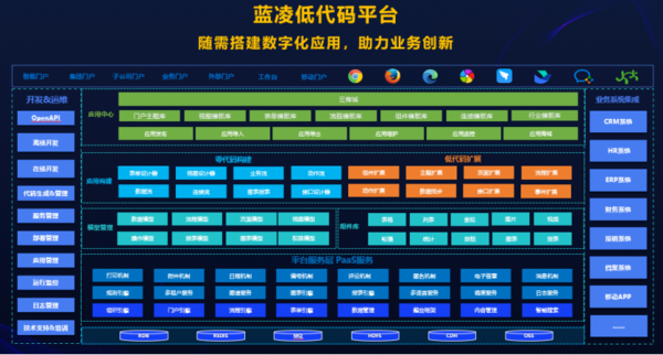 2023，制造业企业为什么更需要低代码/零代码？