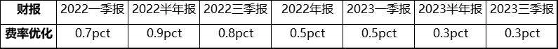 利润创下两个唯一！海尔智家经营质量持续提升