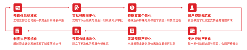 用友 陕建数科携手共创，实现生态共赢！