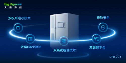 大秦数能亮相SNEC，液冷新品DH300Y重新定义工商储