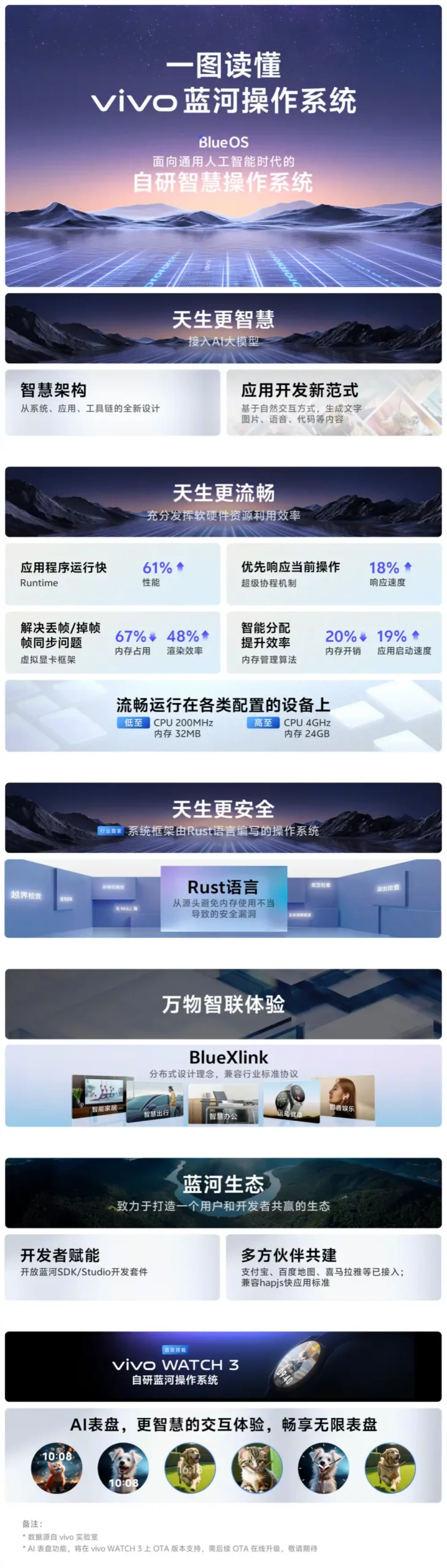 vivo自研蓝河操作系统BlueOS的十大特点，但不兼容安卓应用