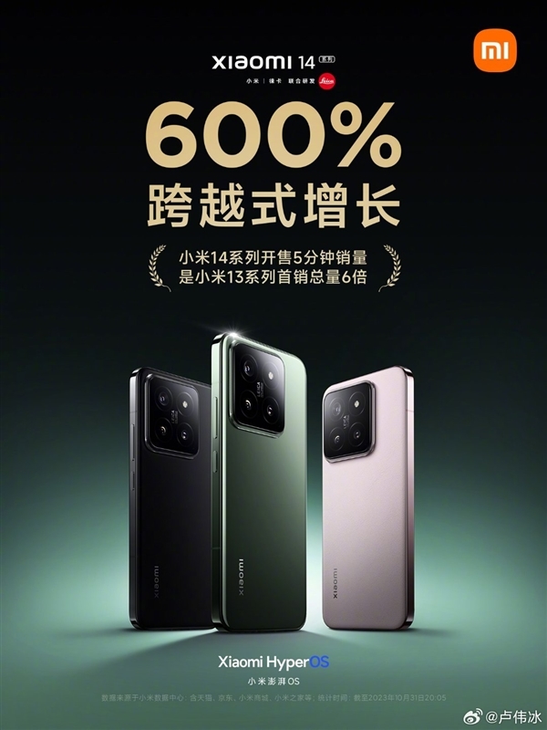 京东数据国产手机首次超苹果 小米14超iPhone 15 Pro首销量