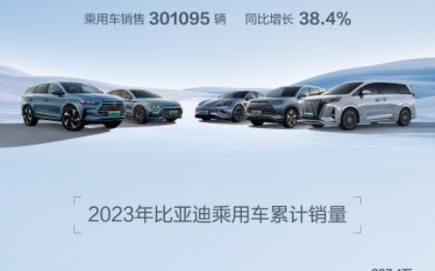 月销首破30万大关！比亚迪10月汽车销量创新高