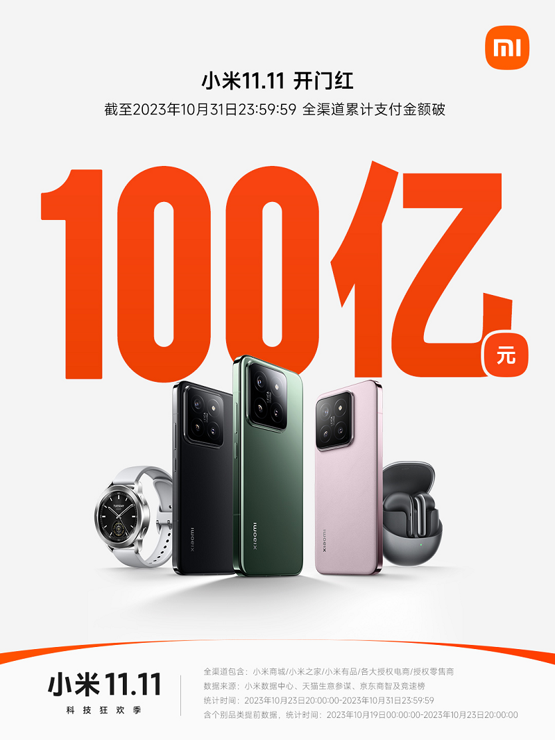 小米双11开门红势如破竹，4小时全渠道累计支付总额破100亿！