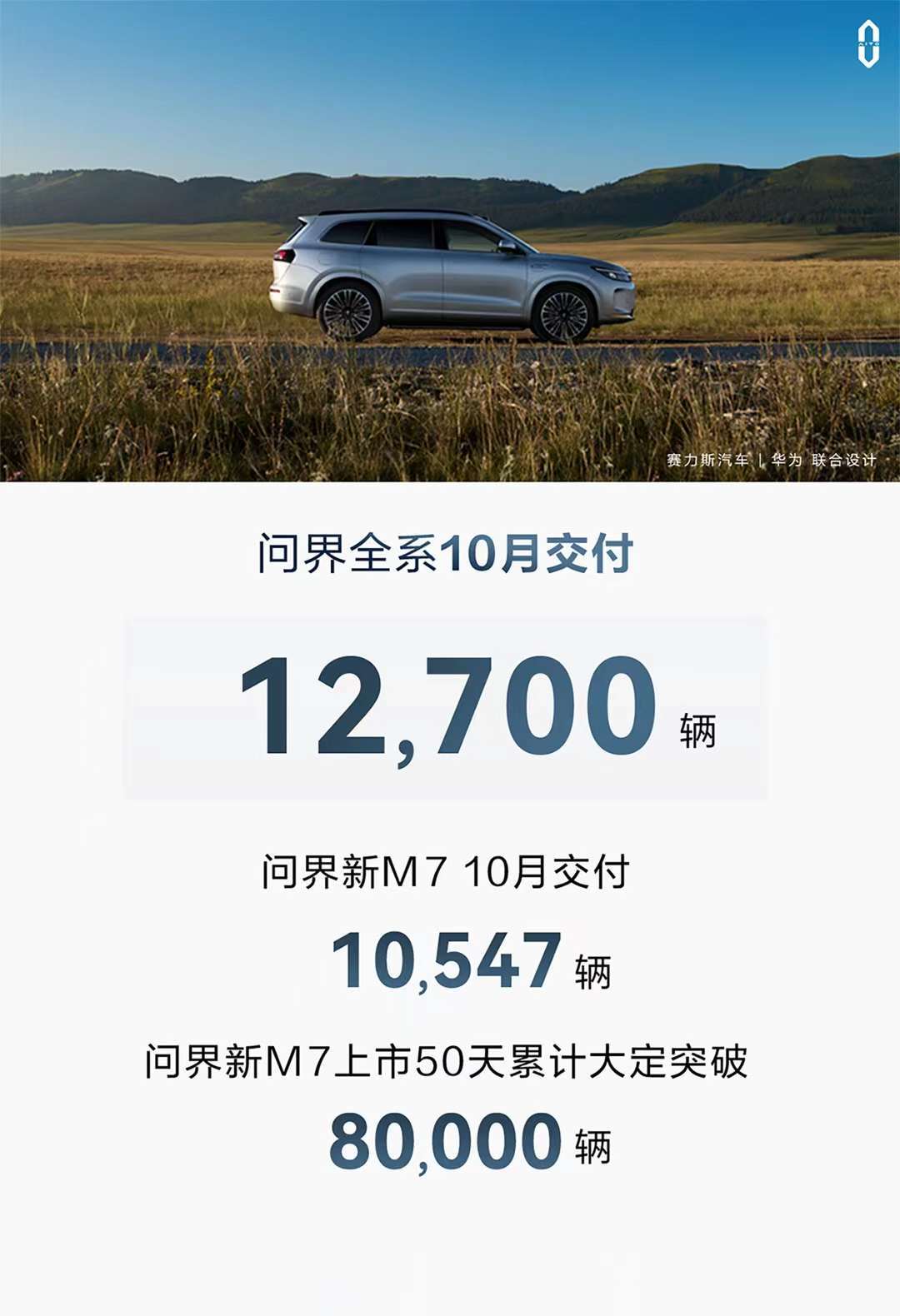50天大定8万辆！华为问界是如何拿捏用户需求的？