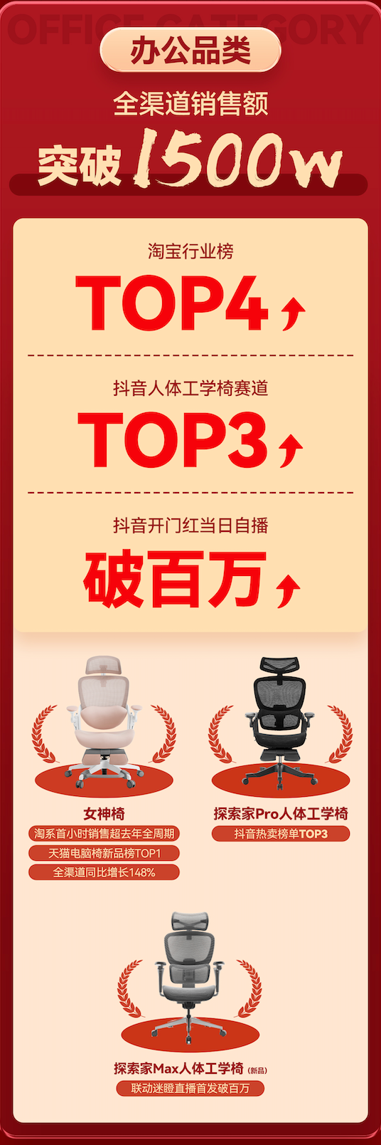网易严选双十一开门红战报出炉，屠榜淘系京东抖音等电商平台