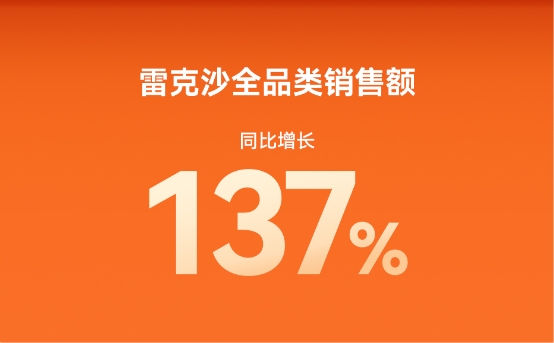 老罗又来了！直播间上架雷克沙 NM Card存储卡，为华为用户送福利