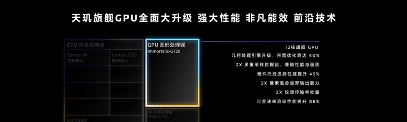 联发科天玑9300全球首发评测：全大核猛如虎！GPU/AI双惊喜