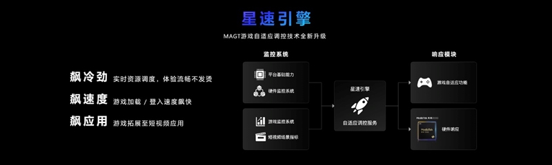 联发科天玑9300全球首发评测：全大核猛如虎！GPU/AI双惊喜