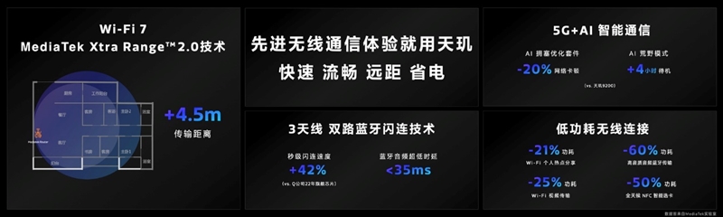 联发科天玑9300全球首发评测：全大核猛如虎！GPU/AI双惊喜