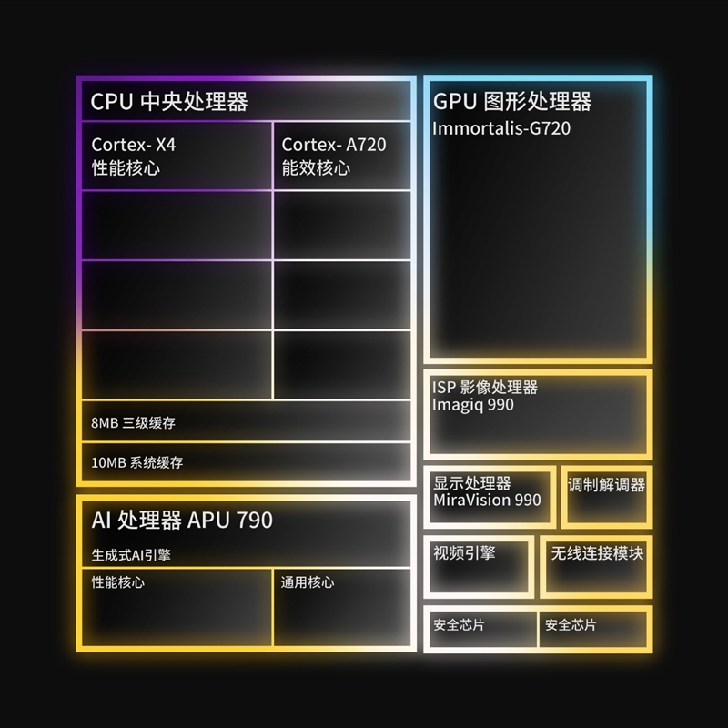 联发科天玑9300全球首发评测：全大核猛如虎！GPU/AI双惊喜