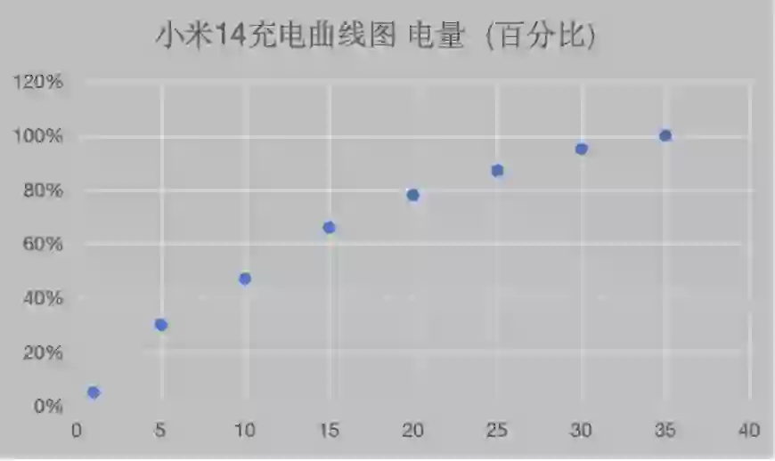 实测小米Xiaomi 14：温柔灵动、性能均衡 打造小屏旗舰新典范
