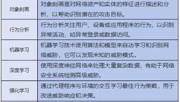 技术探秘 | 长扬科技新一代态势感知平台之十大核心技术重磅揭秘