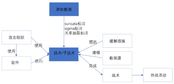 技术探秘 | 长扬科技新一代态势感知平台之十大核心技术重磅揭秘