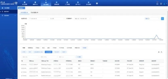 技术探秘 | 长扬科技新一代态势感知平台之十大核心技术重磅揭秘
