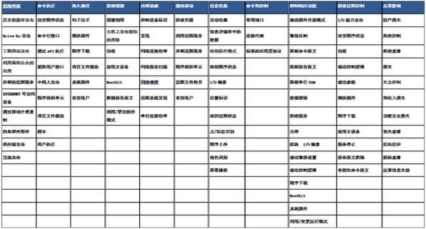 技术探秘 | 长扬科技新一代态势感知平台之十大核心技术重磅揭秘