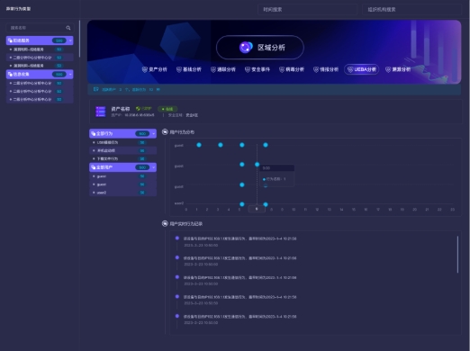 技术探秘 | 长扬科技新一代态势感知平台之十大核心技术重磅揭秘