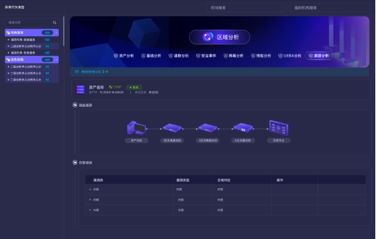 技术探秘 | 长扬科技新一代态势感知平台之十大核心技术重磅揭秘