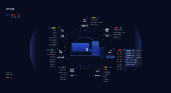 技术探秘 | 长扬科技新一代态势感知平台之十大核心技术重磅揭秘