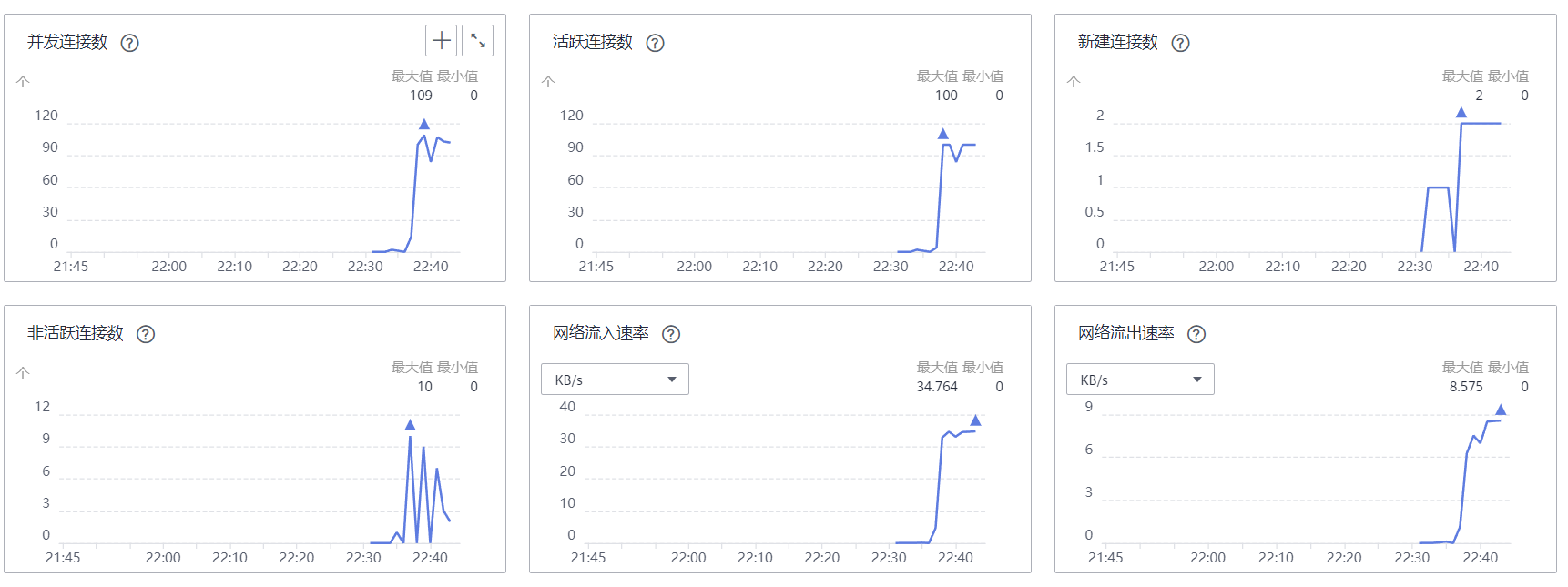 网站高可用保姆级测评，双11教你一键搞定网站稳定与高可用