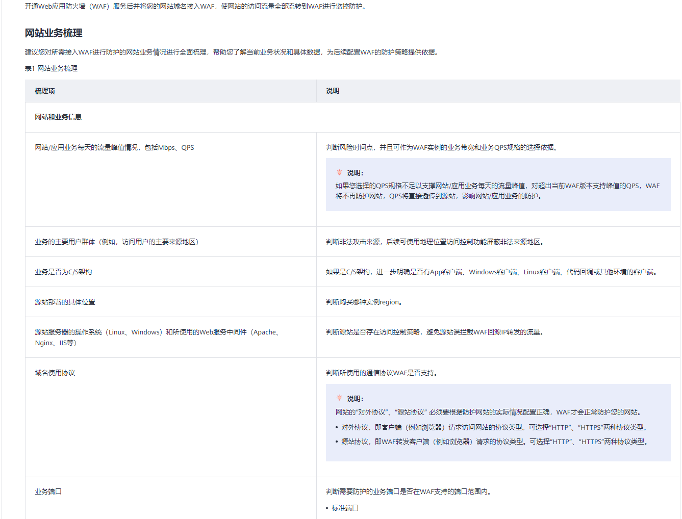 网站高可用保姆级测评，双11教你一键搞定网站稳定与高可用
