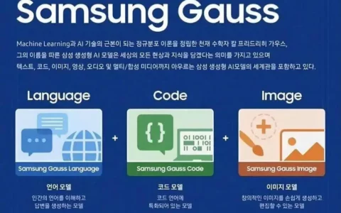 三星Samsung推出Gauss生成式人工智能 即将在Samsung Galaxy S24上使用