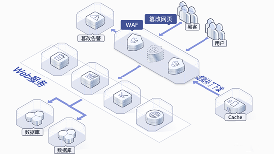 华为云双11Get网站安全锦囊，为您的数据安全保驾护航