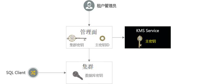 华为云双11Get网站安全锦囊，为您的数据安全保驾护航