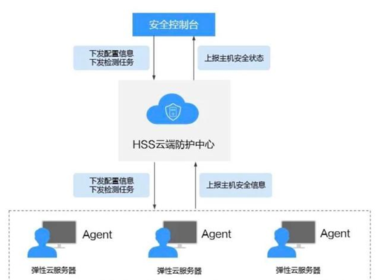 华为云双11Get网站安全锦囊，为您的数据安全保驾护航