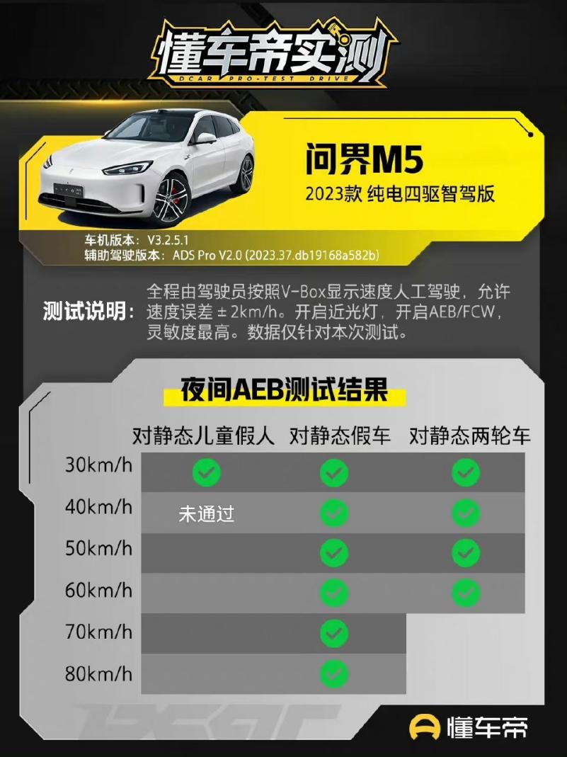 再次刷新纪录！遥遥领先的问界新M7周销夺冠