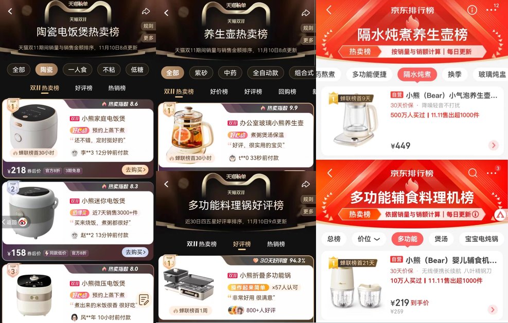 双11还不知道怎么选？多品类霸榜第一的小熊电器“闭眼入”