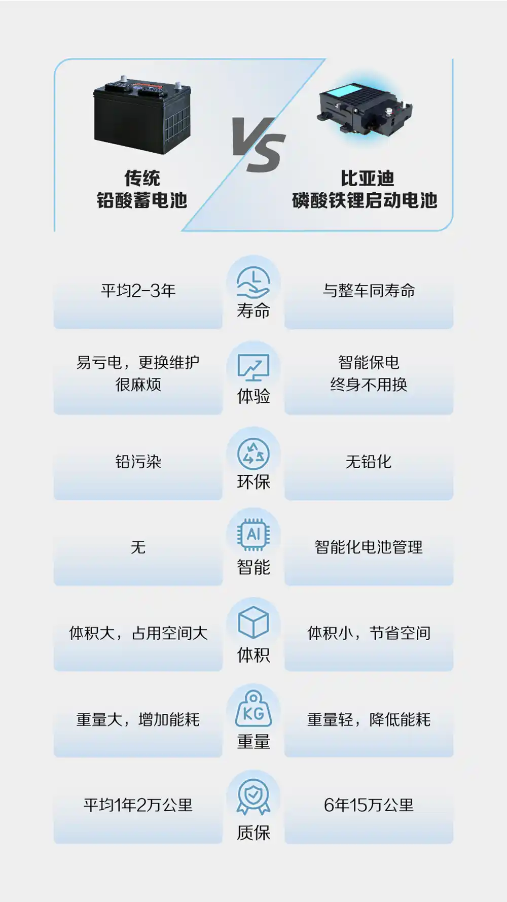 不趴窝、不亏电，比亚迪又解决了一个大顽疾