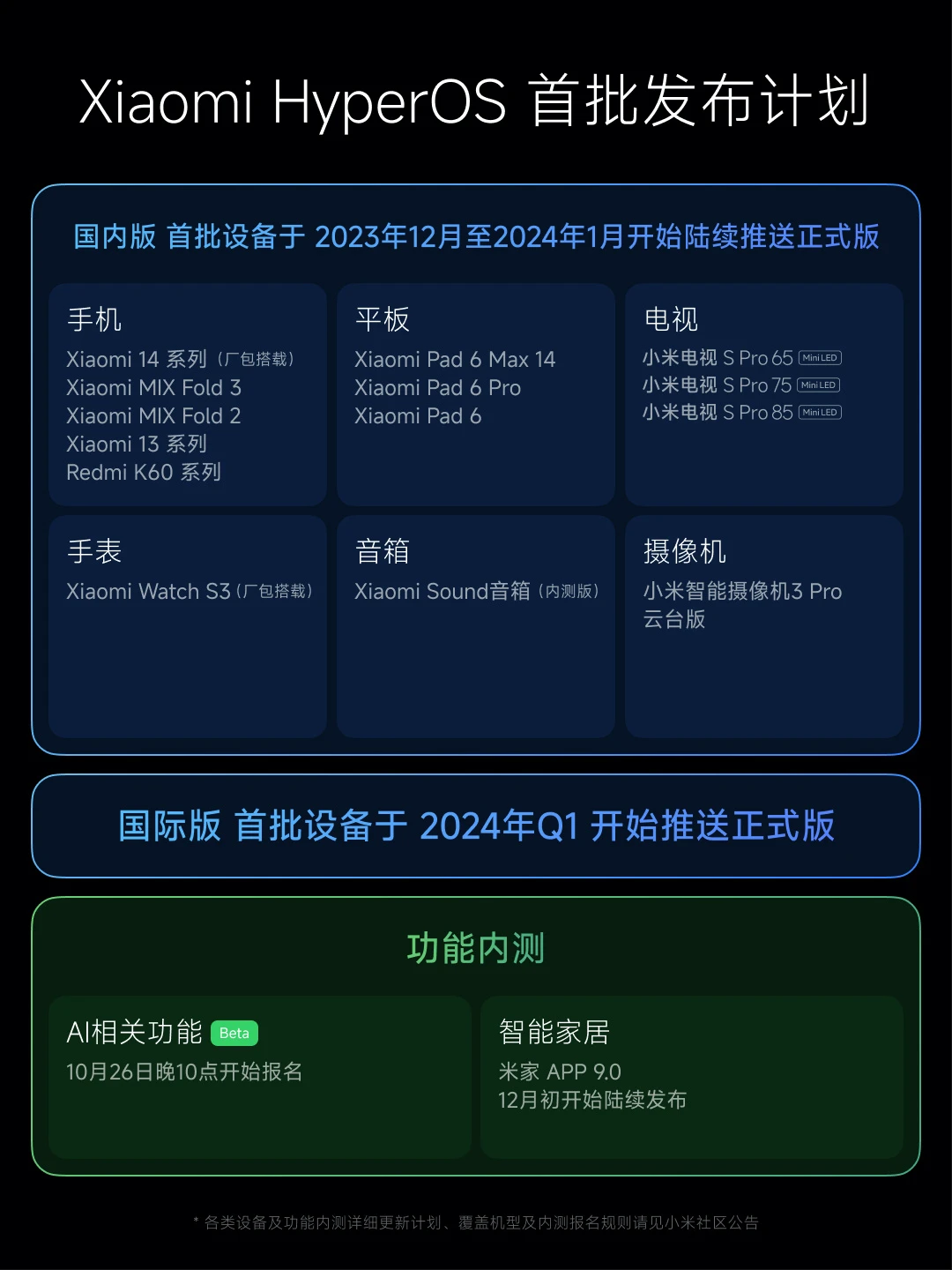 Xiaomi HyperOS小米澎湃OS开发版第一批机型预计 11 月中下旬陆续推送