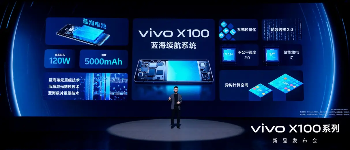 蔡司影像，心临其境 vivo X100系列正式发布